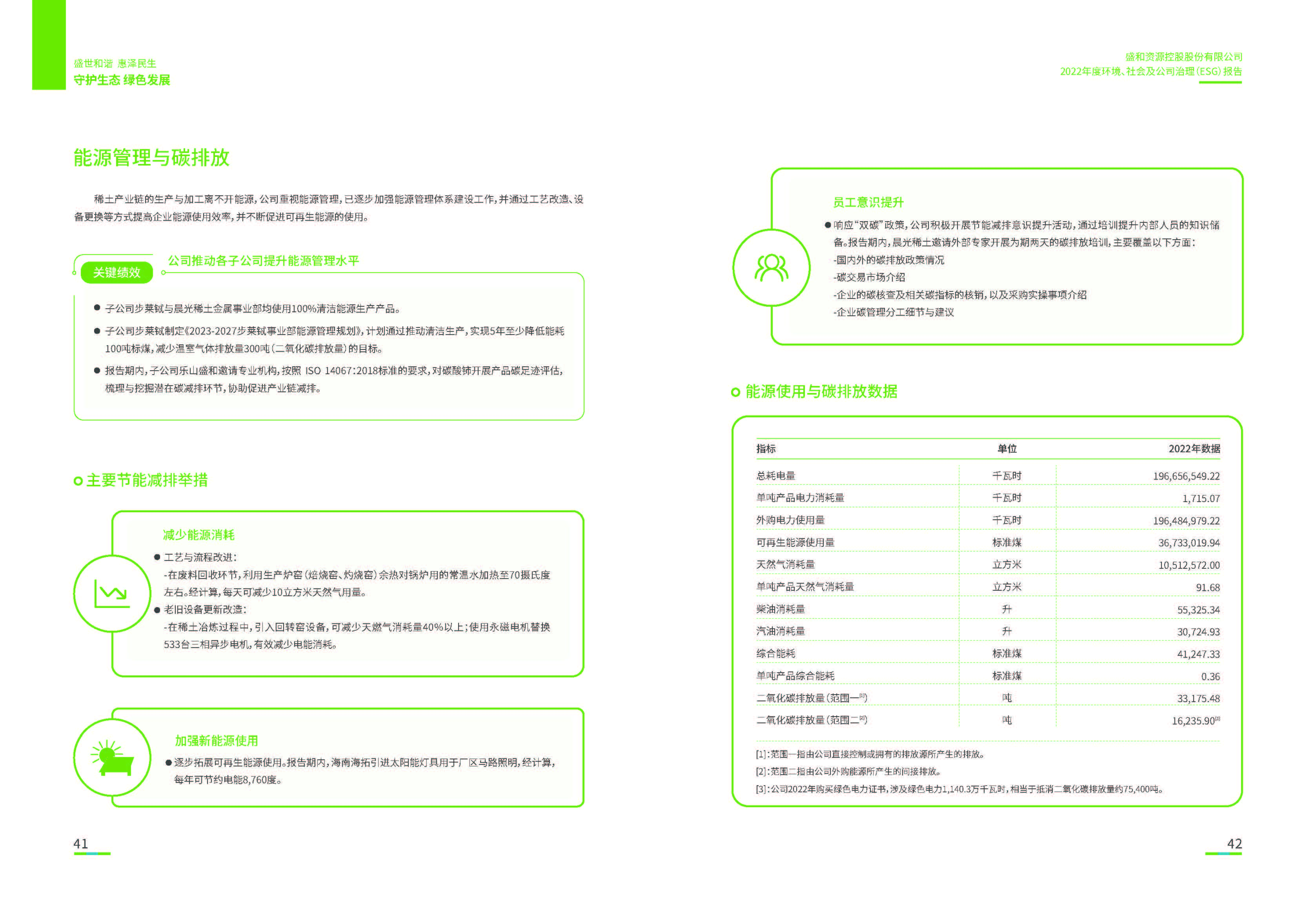 1.KB88凯时官网资源：KB88凯时官网资源2022年度环境、社会、公司治理（ESG）报告_页面_22