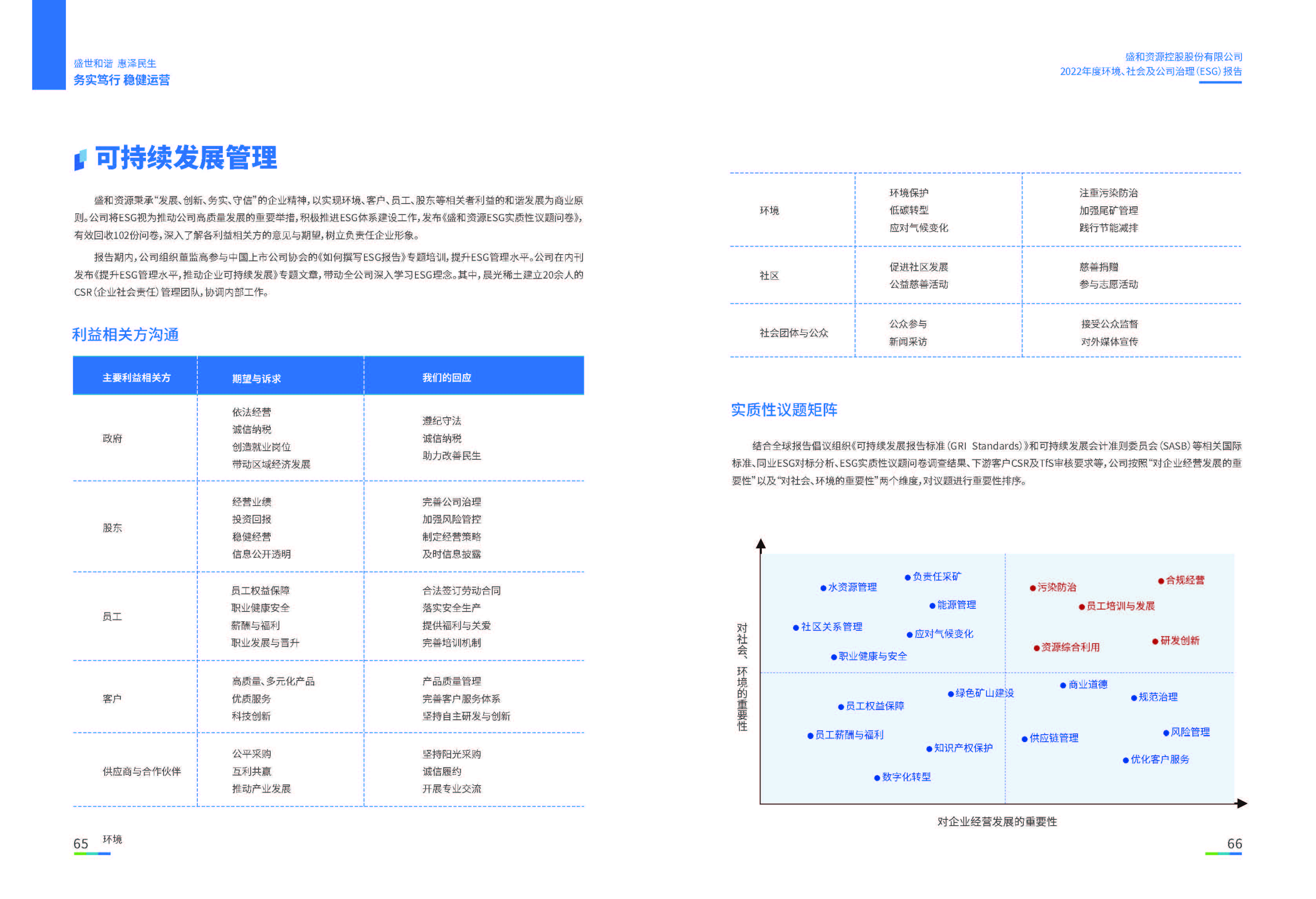 1.KB88凯时官网资源：KB88凯时官网资源2022年度环境、社会、公司治理（ESG）报告_页面_34