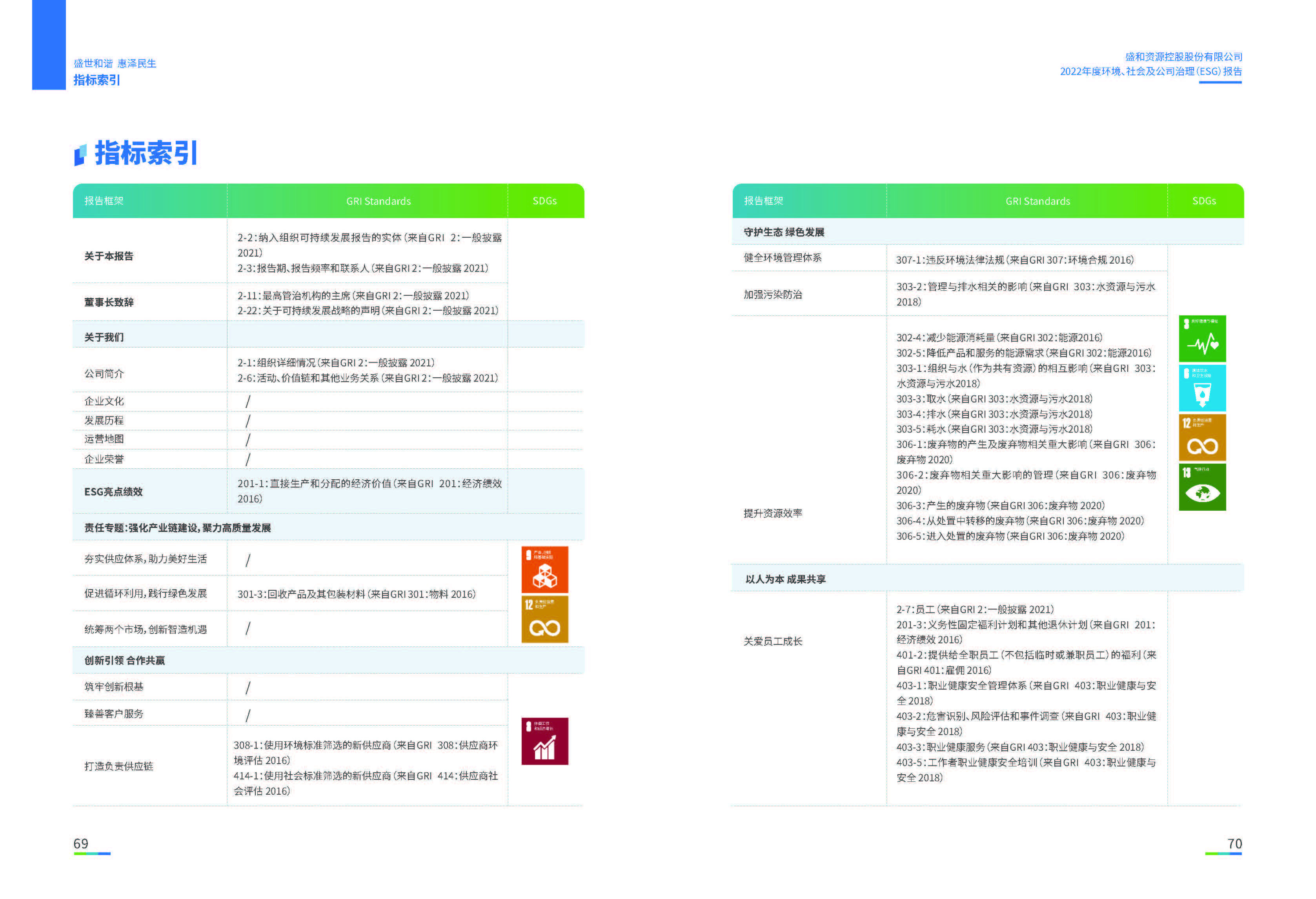 1.KB88凯时官网资源：KB88凯时官网资源2022年度环境、社会、公司治理（ESG）报告_页面_36